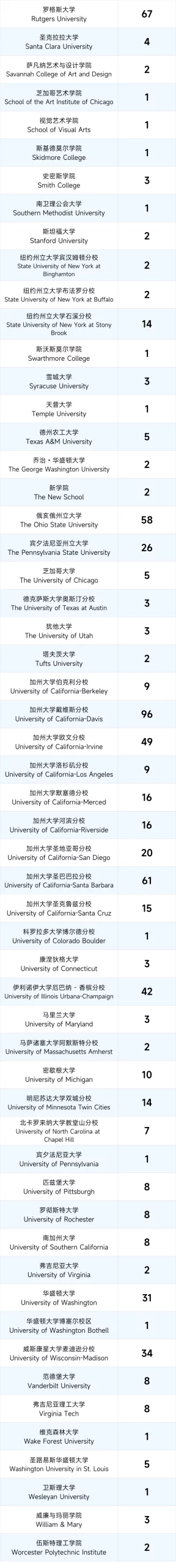 2026中考出分后转轨美高AP学校：除了WLSA，上海这些AP学校同样顶尖！附2026秋招补录最后批次时间~