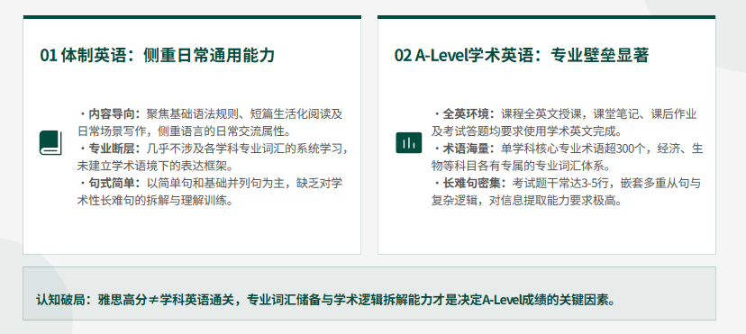 体制转国际生难适应A-LEVEL课程难度？四大适配难题 + 选课指南一次讲透