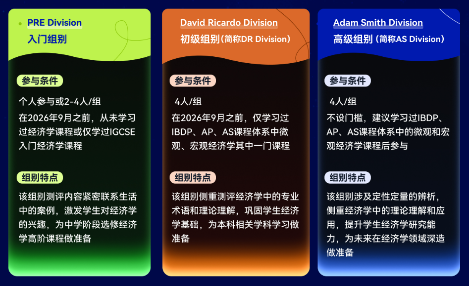 NEC经济竞赛2026-2027比赛时间、流程说明！NEC组队，海量学霸队友等你加入