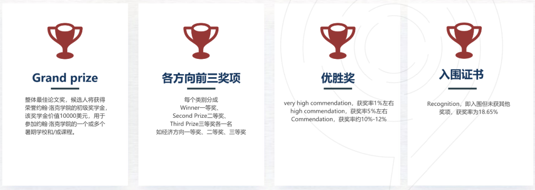 John Locke写作竞赛是什么？超全解析，文科生速进！附机构John Locke27赛季长线班辅导~