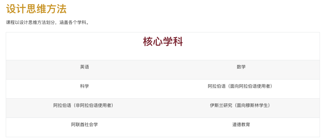 沙迦宝石花剑桥国际私立学校(GEMS Cambridge International Private School Sharjah)入学指南 沙迦宝石花剑桥国际私立学校(GEMS Cambridge International Private School Sharjah)入学指南