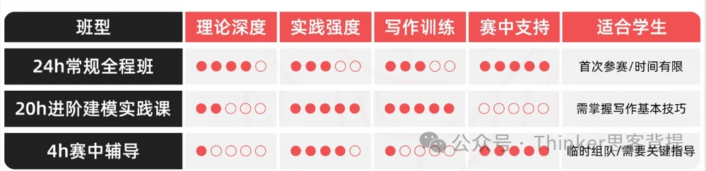 2026 | HiMCM组队规则解读！机构himcm全国组队：北上广深知名国际学校学霸队伍等你加入
