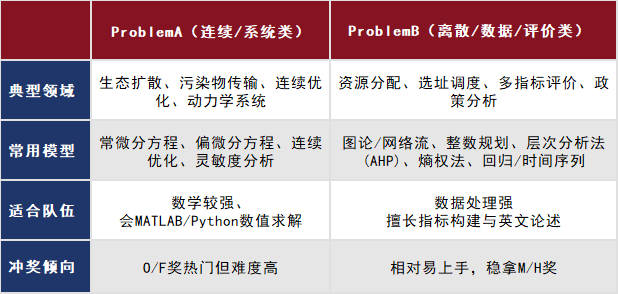 HiMCM超全指南：36小时极限建模，为什么被称为“藤校理工敲门砖”？