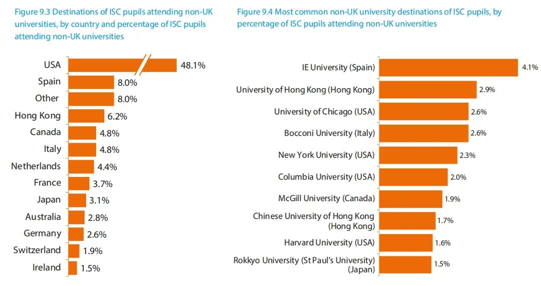 2026 ISC英国私校报告出炉！中国仍是第一大生源国