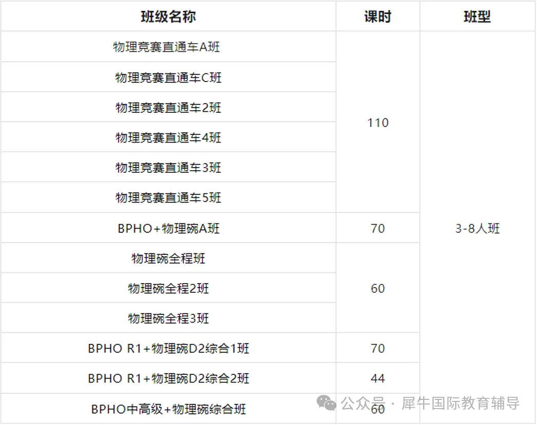 BPHO英国物理奥赛全解析：含金量+适合人群+备考攻略一站式讲清！