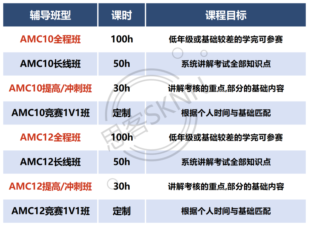 2026年AMC10全面线下开考｜AB卷报考指南，暑秋集训辅导稳冲前1%