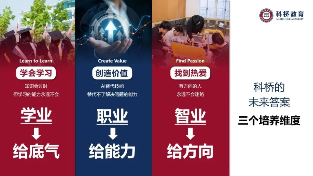 连续4年进入剑桥官方报告,科桥凭什么保持稳定输出? 连续4年进入剑桥官方报告,科桥凭什么保持稳定输出?