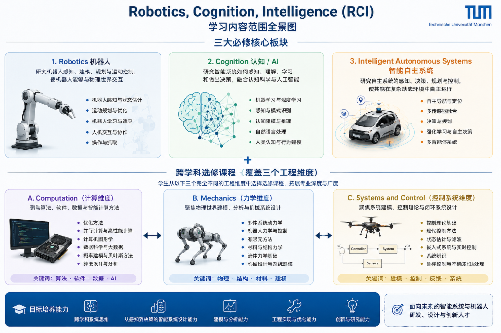 这个德国大学硕士可能是学智能驾驶最好的专业 这个德国大学硕士可能是学智能驾驶最好的专业