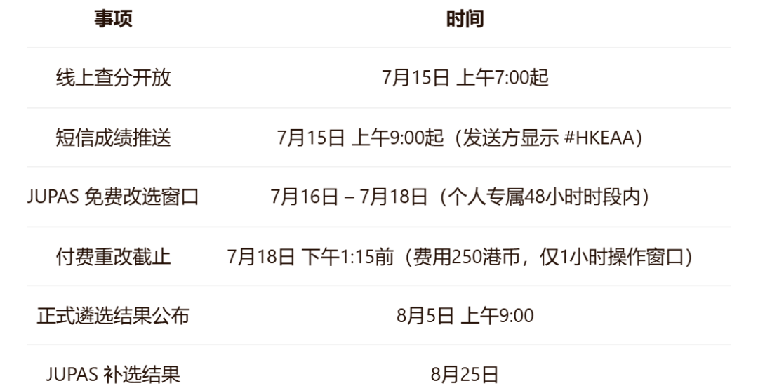 2026 香港DSE放榜!24名状元创新高!考情/查分/改选攻略汇总 2026 香港DSE放榜!24名状元创新高!考情/查分/改选攻略汇总