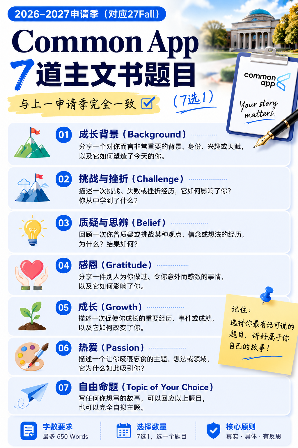 今年Common App没怎么变,但27Fall申请已经变了 今年Common App没怎么变,但27Fall申请已经变了