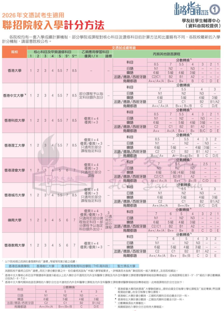 DSE放榜改填志愿攻略:港校计分工具/填报指南/弹性收生|中高考逆袭:港新公立双申转轨