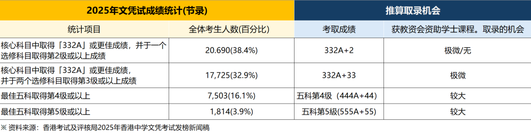 DSE放榜改填志愿攻略:港校计分工具/填报指南/弹性收生|中高考逆袭:港新公立双申转轨