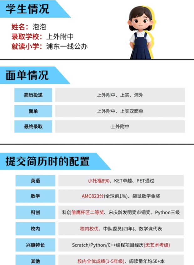 上海50%孩子无缘普高?小学阶段趁早规划三公,选机构少走升学弯路! 上海50%孩子无缘普高?小学阶段趁早规划三公,选机构少走升学弯路!