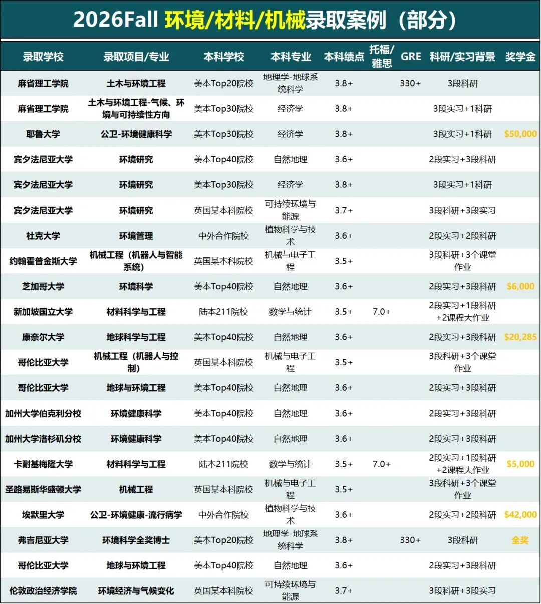 最新就业报告看懵了!人人劝退的美研天坑专业,今年杀疯了!年薪120万,正是风口... 最新就业报告看懵了!人人劝退的美研天坑专业,今年杀疯了!年薪120万,正是风口...