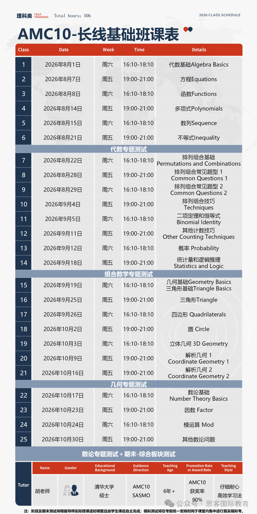AMC10想拿奖需要考多少分？长线备考AMC10需要多少课时？