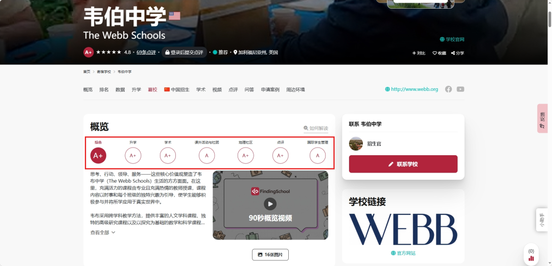 美校择校必看！Niche/US News/FS/Greatschools/Schooldigger五大排名网站深度对比，再也不踩坑