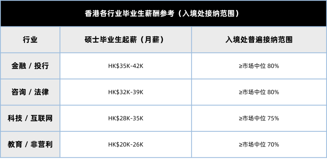 谁还说一年港硕留不住?2026香港 IANG 直接给 2 年留港期! 谁还说一年港硕留不住?2026香港 IANG 直接给 2 年留港期!