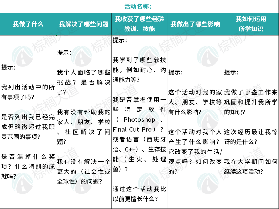 Common App活动列表终极填写指南！附98个优秀活动描述实例