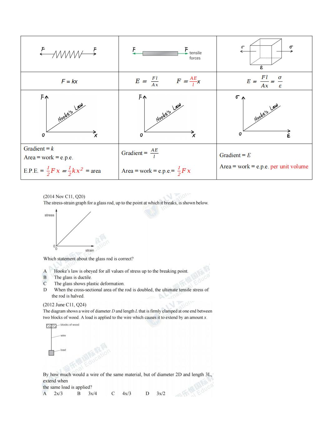 一文看懂国际体系物理：IGCSE / A-Level / AP 全解析+竞赛规划
