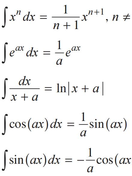 一文看懂国际体系物理：IGCSE / A-Level / AP 全解析+竞赛规划