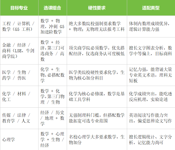 体制转国际生难适应A-LEVEL课程难度？四大适配难题 + 选课指南一次讲透
