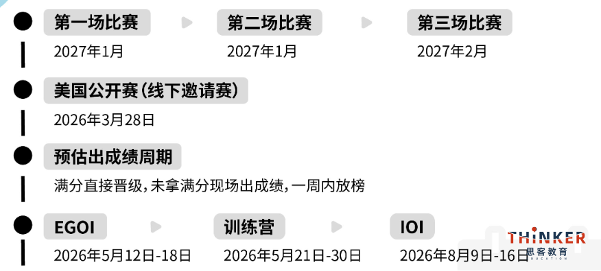 USACO竞赛含金量高吗?2027赛季USACO竞赛时间速看，提前规划备考