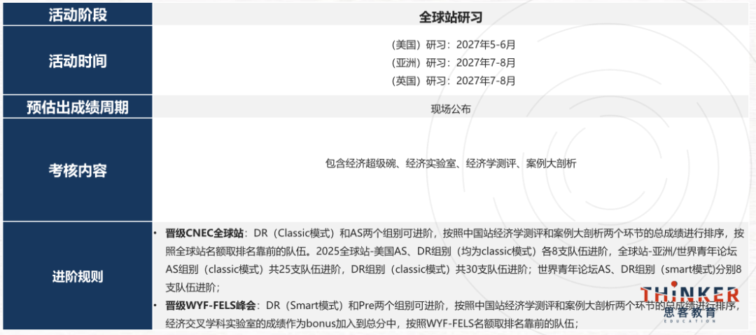 经济竞赛备考必看！2026-27赛季NEC竞赛规则/高频考点/竞赛时间报名全梳理