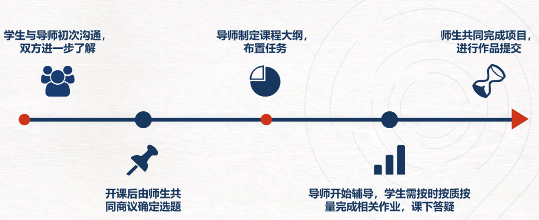 拒绝无效参赛！Kaggle比赛推荐，帮你精准定位适合赛道！附机构Kaggle比赛辅导~