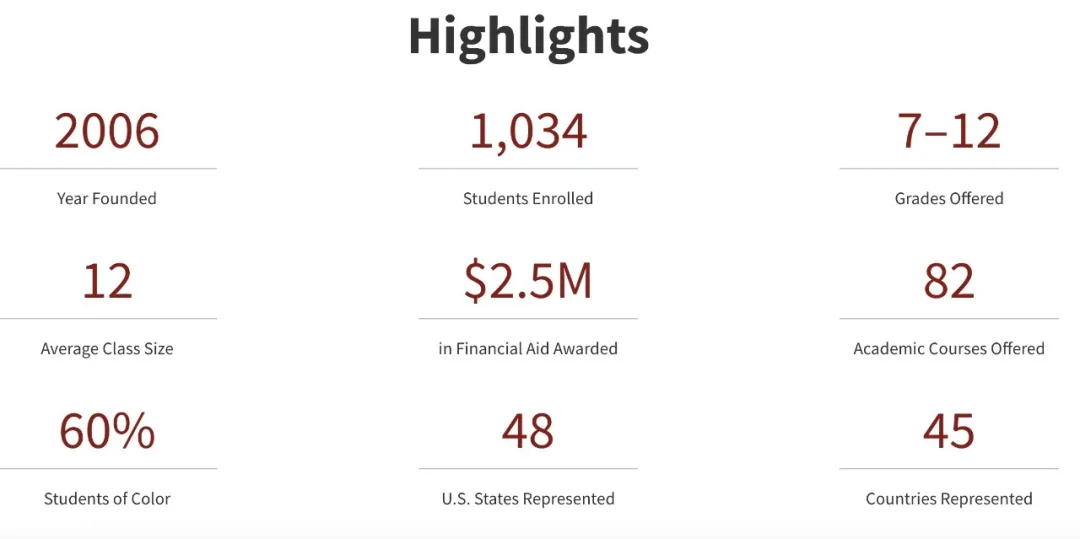 100%升学率的斯坦福线上高中--Stanford Online High School 100%升学率的斯坦福线上高中--Stanford Online High School