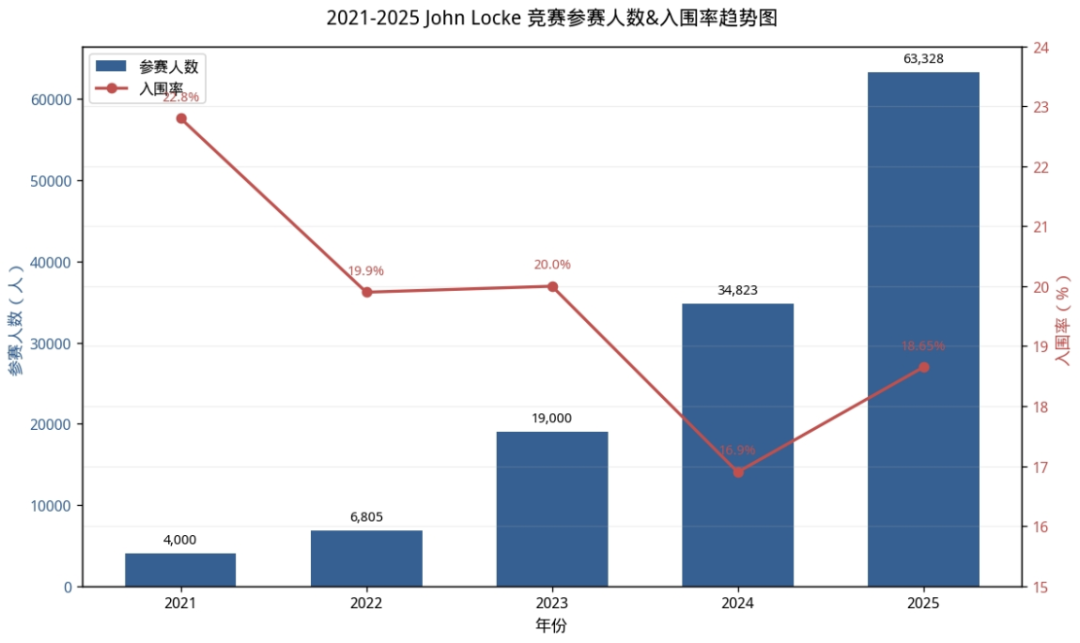 10万+学生角逐 为什么越来越多国际申请学生关注这项竞赛