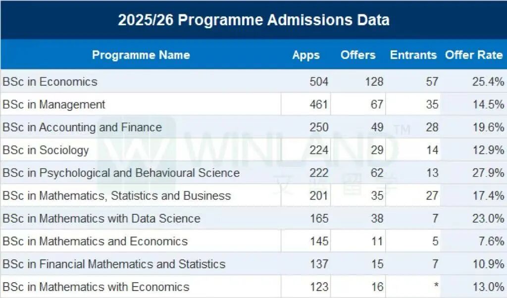 英国G5本科每年给多少中国学生发offer?数据有一点扎心,成功率远低于平均水平... 英国G5本科每年给多少中国学生发offer?数据有一点扎心,成功率远低于平均水平...