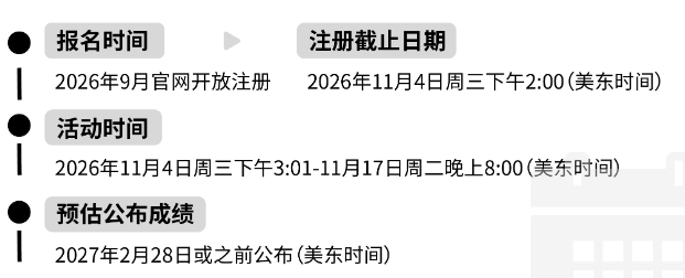 HiMCM超全指南：36小时极限建模，为什么被称为“藤校理工敲门砖”？