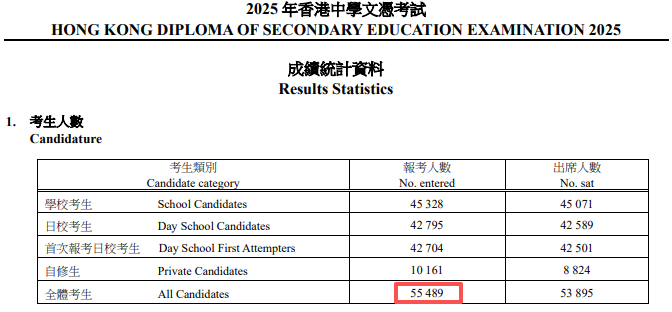 2026 DSE放榜|5科20分敢冲港三大?67个20-29分专业+中游Band A排位思路 2026 DSE放榜|5科20分敢冲港三大?67个20-29分专业+中游Band A排位思路