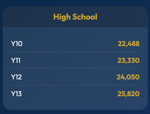 阿尔马里法国际私人学校(Al Ma'arifa International Private School)入学指南 阿尔马里法国际私人学校(Al Ma'arifa International Private School)入学指南
