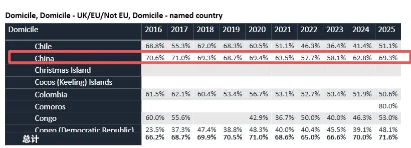 今年3.4万中国学生申请英国本科,G5给了多少offer呢? 今年3.4万中国学生申请英国本科,G5给了多少offer呢?