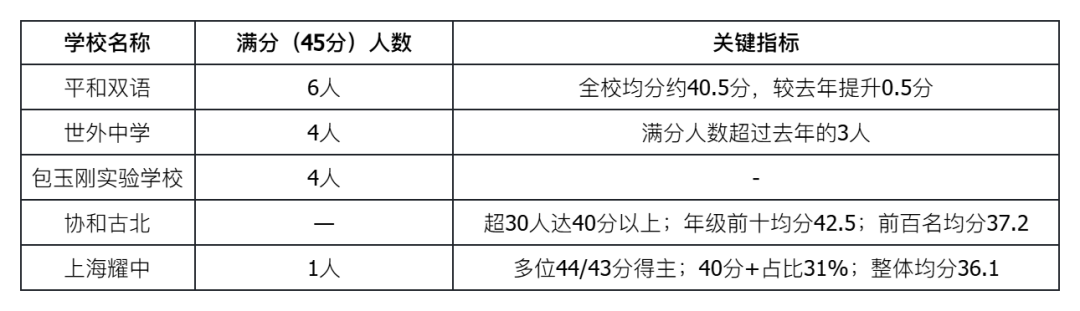 IB大考2026:上海国际学校“成绩单”全解读 IB大考2026:上海国际学校“成绩单”全解读
