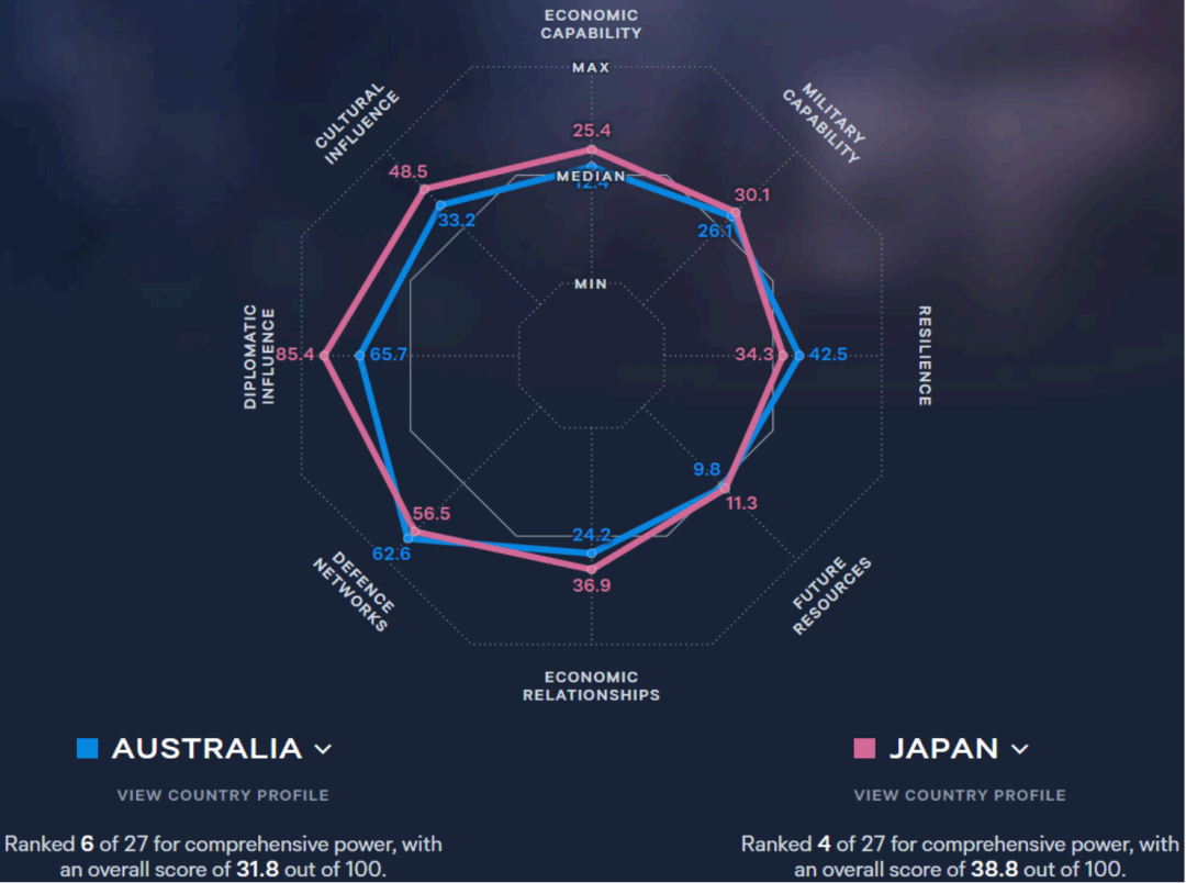 特邀教练 | 独家解析2026年度冠军赛PF辩题 特邀教练 | 独家解析2026年度冠军赛PF辩题