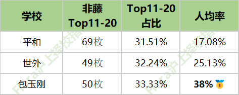 IB三巨头升学大PK：平和最全能？世外最均衡？包玉刚美本无敌？