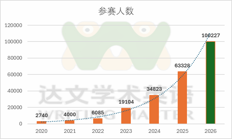 独家揭秘 | 机构带你深度拆解2026 John Locke入围内幕！