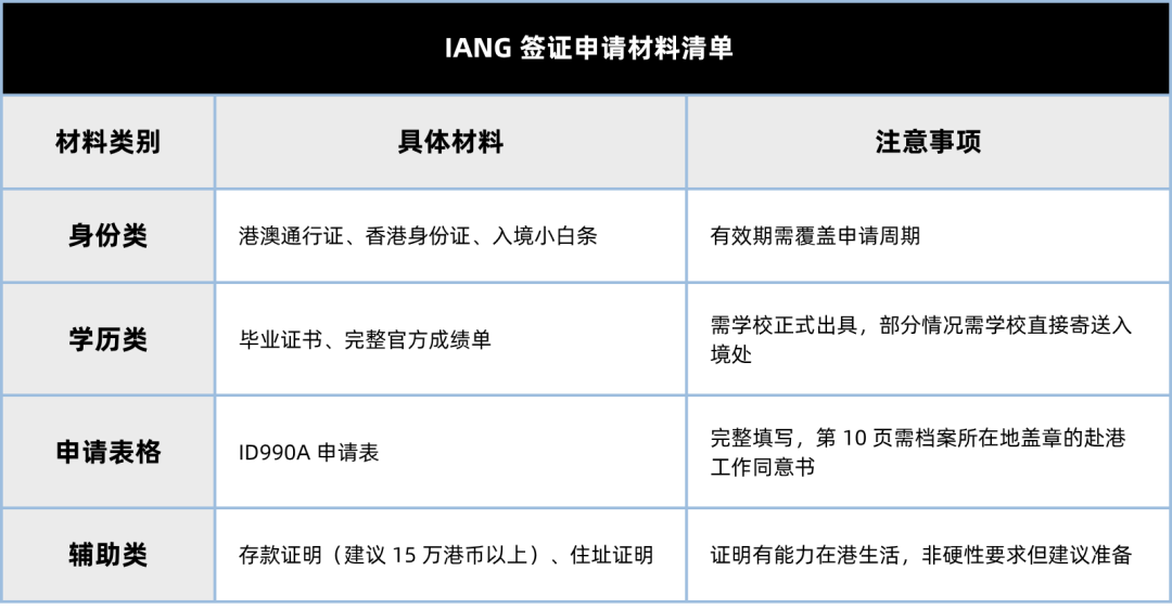 谁还说一年港硕留不住?2026香港 IANG 直接给 2 年留港期! 谁还说一年港硕留不住?2026香港 IANG 直接给 2 年留港期!