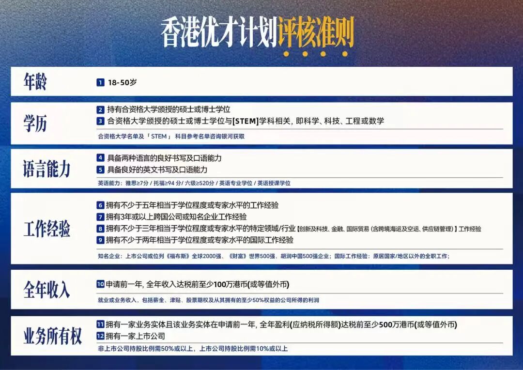 2026年Q1香港優才最新获批1029人,同比上涨15.48%!7月一文搞懂优才最新申请门槛变化+评分表+利弊+续签政策+成功率+获批周期! 2026年Q1香港優才最新获批1029人,同比上涨15.48%!7月一文搞懂优才最新申请门槛变化+评分表+利弊+续签政策+成功率+获批周期!