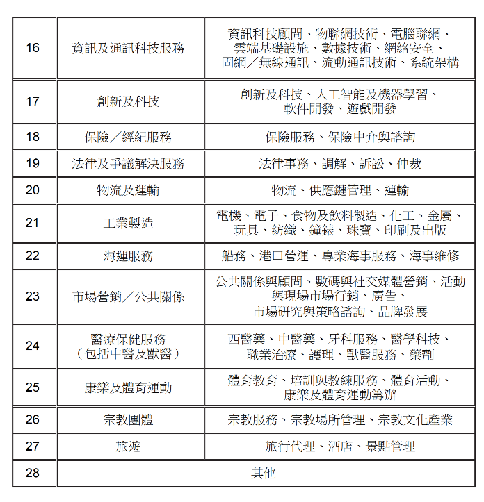 2026年Q1香港優才最新获批1029人,同比上涨15.48%!7月一文搞懂优才最新申请门槛变化+评分表+利弊+续签政策+成功率+获批周期! 2026年Q1香港優才最新获批1029人,同比上涨15.48%!7月一文搞懂优才最新申请门槛变化+评分表+利弊+续签政策+成功率+获批周期!