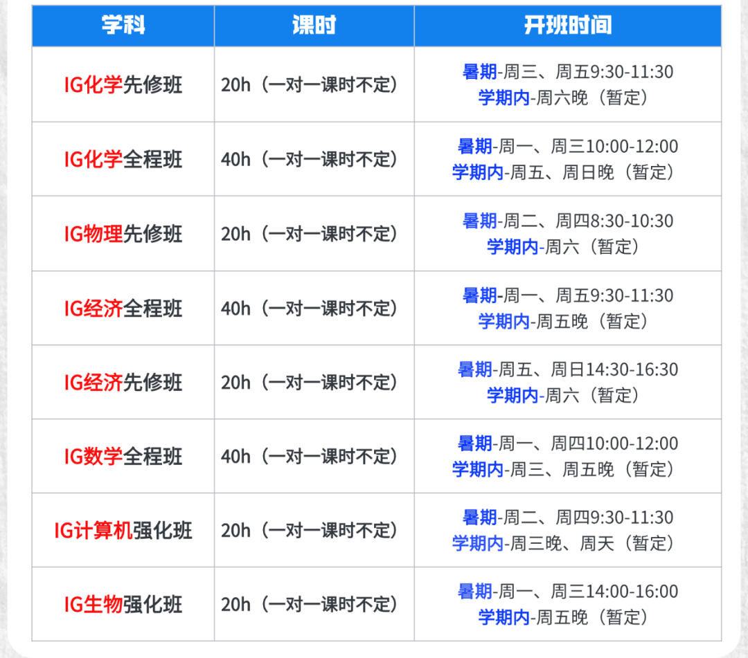 2026上海IGCSE学校分级：一档 二档 三档完整名单 上海IGCSE家庭必存