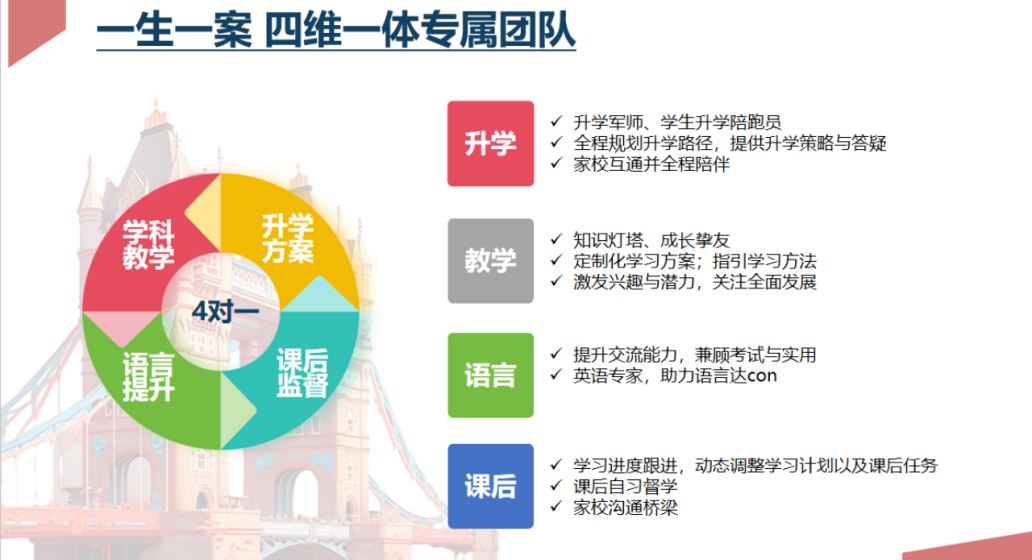 上海文绮远见A-Level个人学校2026秋招补录报名，凭中考成绩免笔试+奖学金！