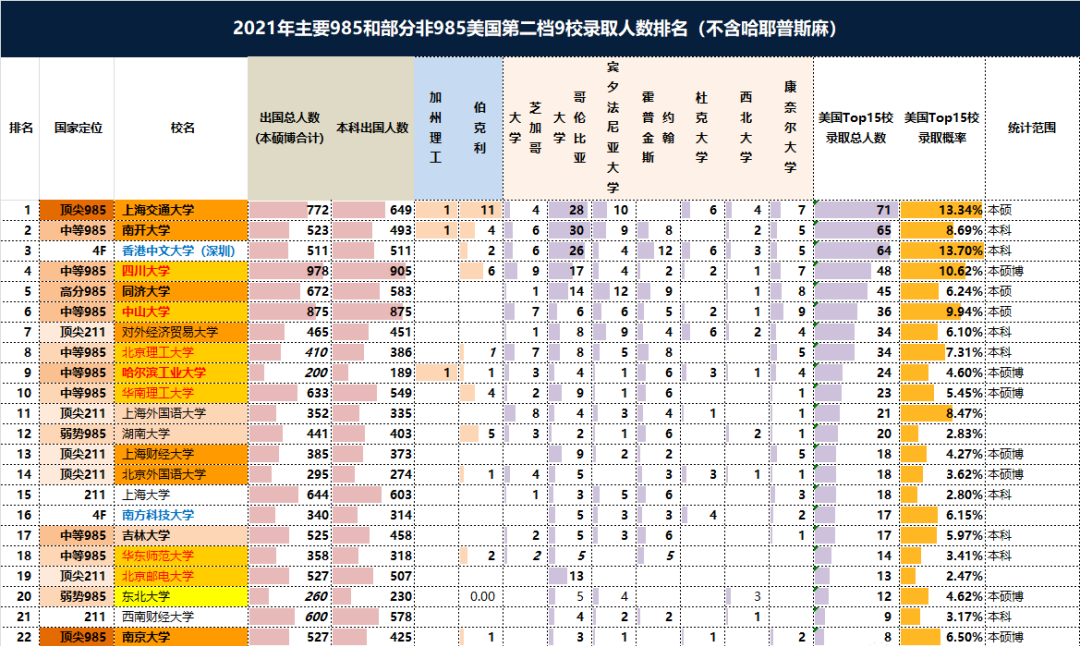 美国招生官怎么看你的本科学校？从夯到拉排名