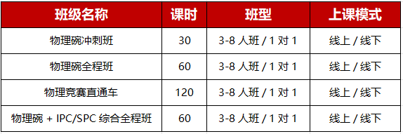 物理碗竞赛含金量有多高？冲奖难点有哪些？机构物理碗培训从零基础完美冲奖！