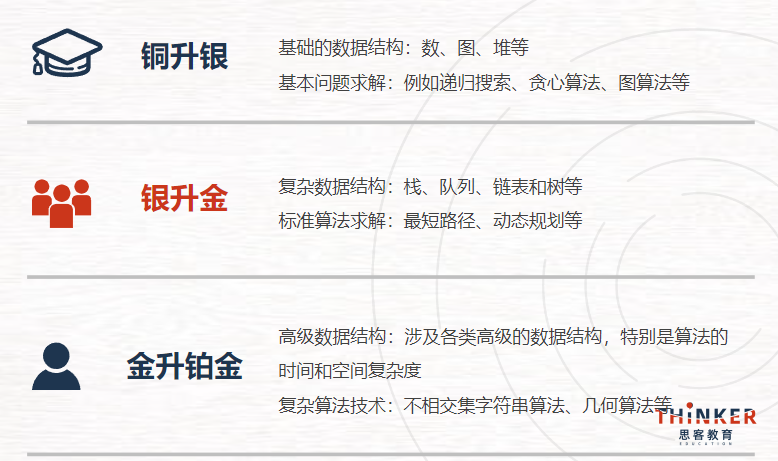 USACO竞赛含金量高吗?2027赛季USACO竞赛时间速看，提前规划备考