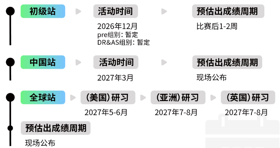 NEC商赛含金量高吗？2026NEC新赛季来袭！这场“经济学奥林匹克”真的别错过！