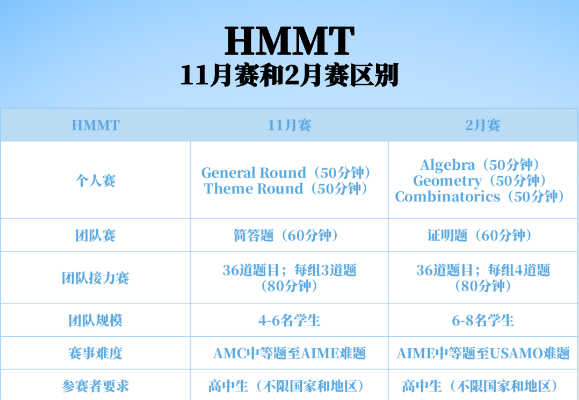 暑假背提|2026高含金量的国际数学竞赛汇总! 暑假背提|2026高含金量的国际数学竞赛汇总!
