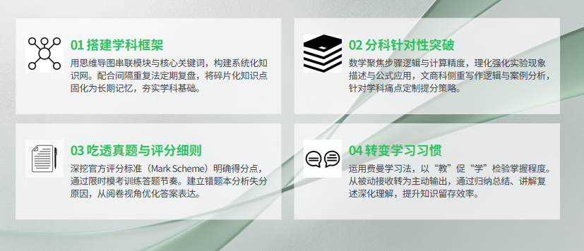 IGCSE课程难度高如何高效突破?机构IGCSE全科培训,冲刺全科A* IGCSE课程难度高如何高效突破?机构IGCSE全科培训,冲刺全科A*